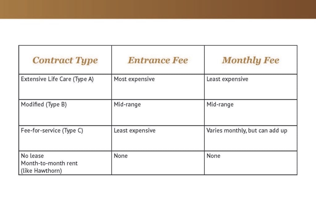 Choosing the right retirement home at Sequoia Grove in Roseville